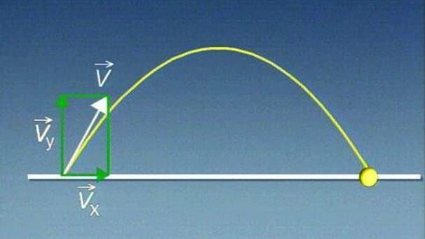 TELEKOLLEG Physik – Mechanik