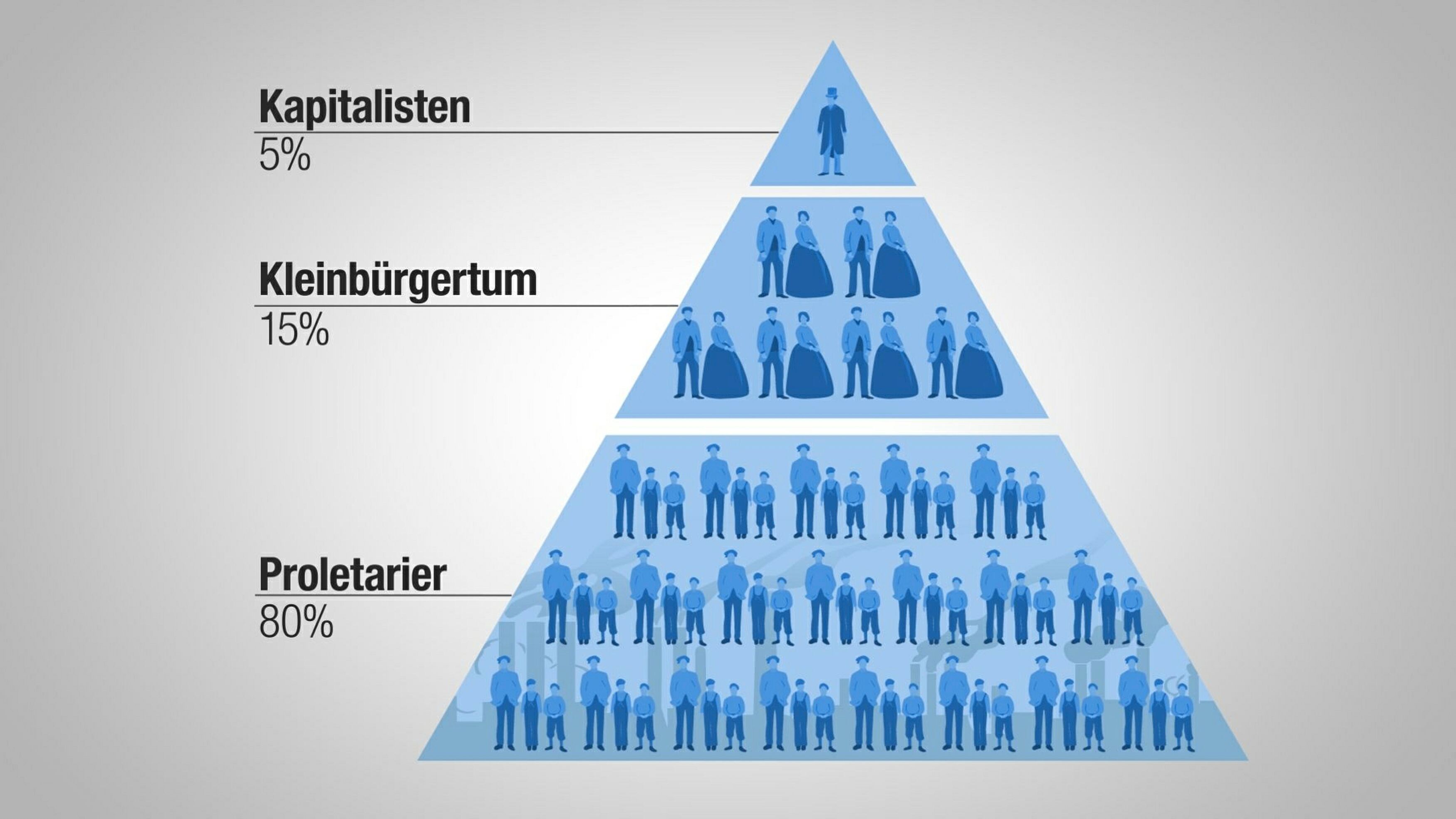 Wem gehört die Welt? – Eine Geschichte des Reichtums